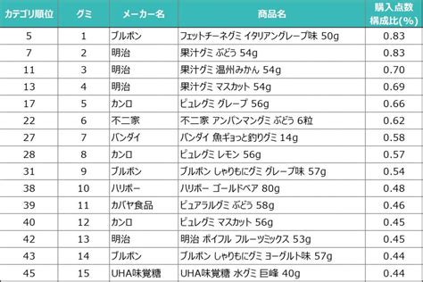 風車向屋外|Amazon.co.jp 売れ筋ランキング: 風向計 の中で最も人気のある。